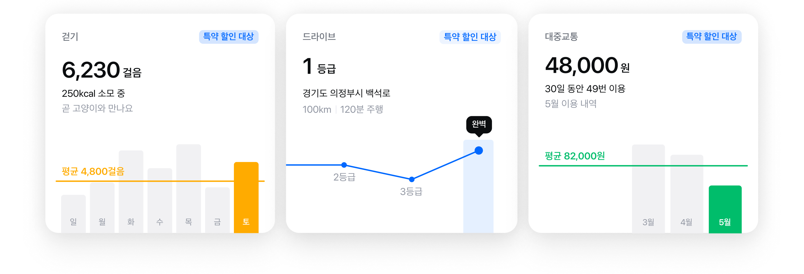 고객케어 앱 내의 일상케어 화면