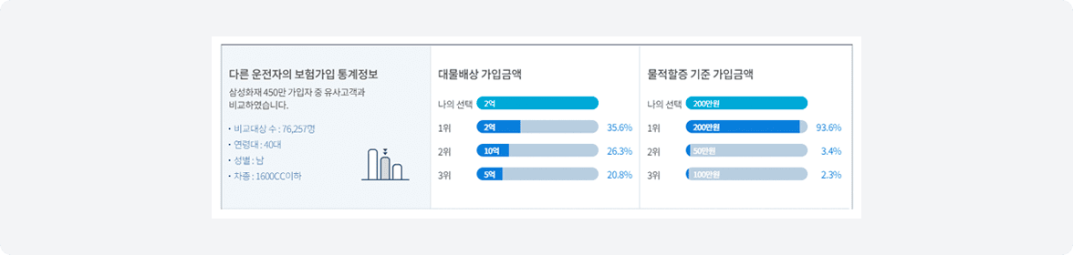 색상을 구분하기 힘든 고객님을 위한 추가적인 디자인 표현 제공 예시